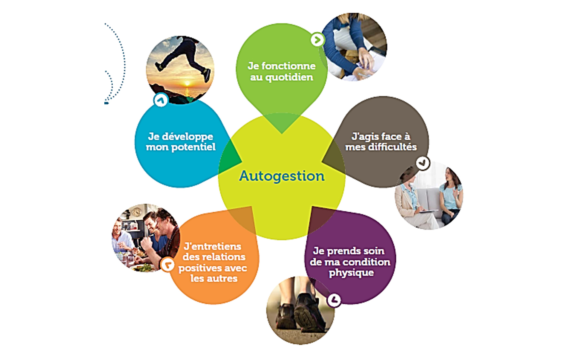 Outils pratiques – Gestion du stress et anxiété